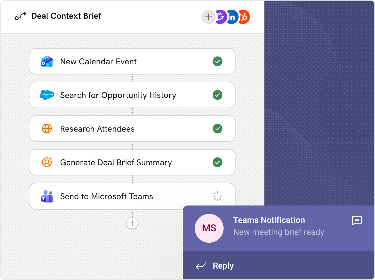 Cassidy AI-powered workflow titled Deal Context Brief with completed tasks for New Calendar Event, Search for Opportunity History, Research Attendees, Generate Deal Brief Summary, and a loading task for Send to Microsoft Teams, alongside a Teams notification stating New meeting brief ready.