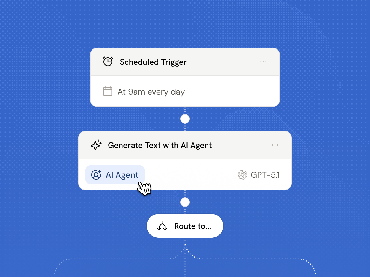 Cassidy AI-powered workflow diagram showing a scheduled trigger at 9am every day, generating text with an AI assistant using GPT-5.1, followed by a routing step.