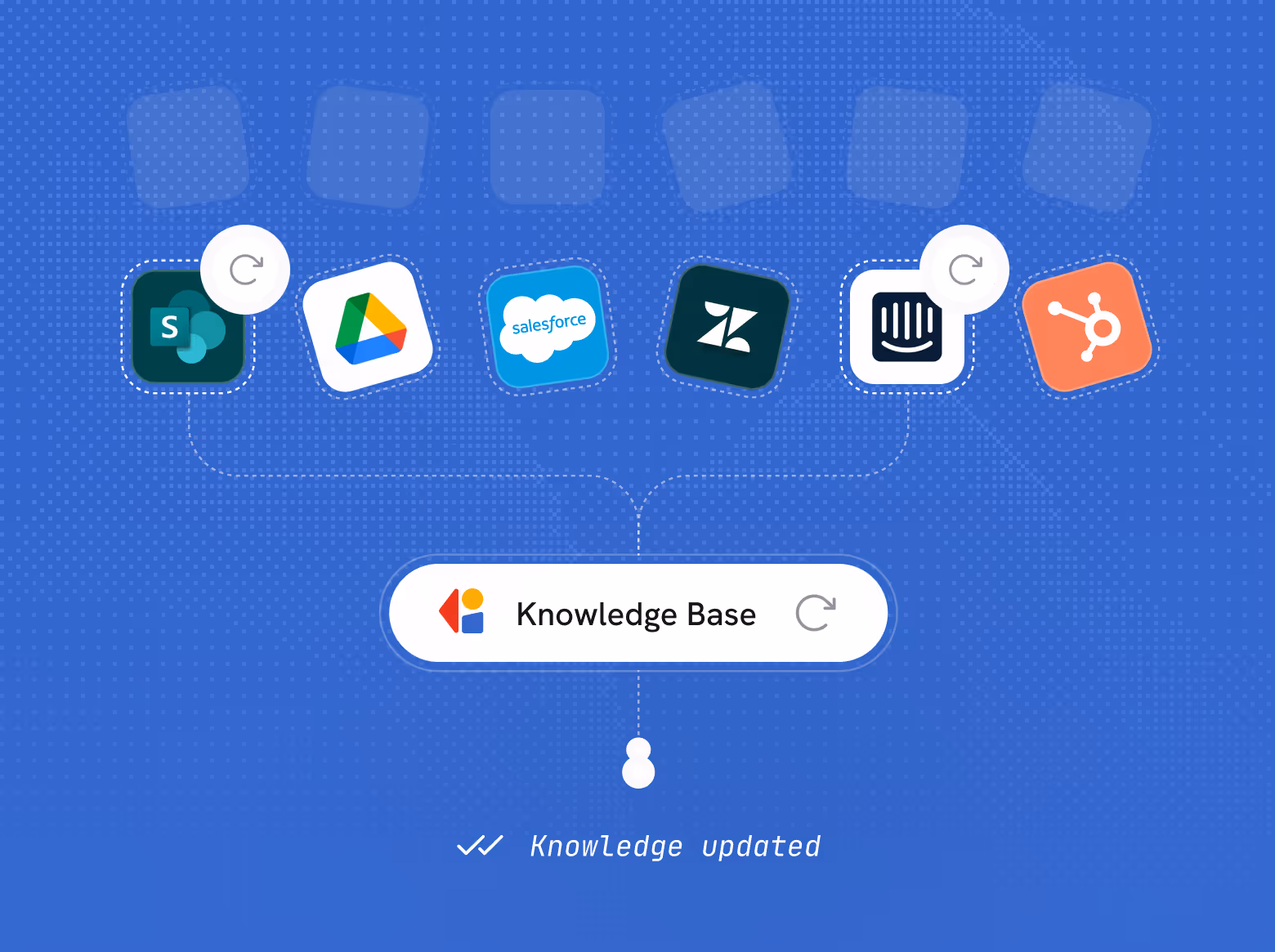 Diagram showing integration of SharePoint, Google Drive, Salesforce, Zendesk, Intercom, and HubSpot icons connected to a central Cassidy Knowledge Base labeled 'Knowledge Base'.