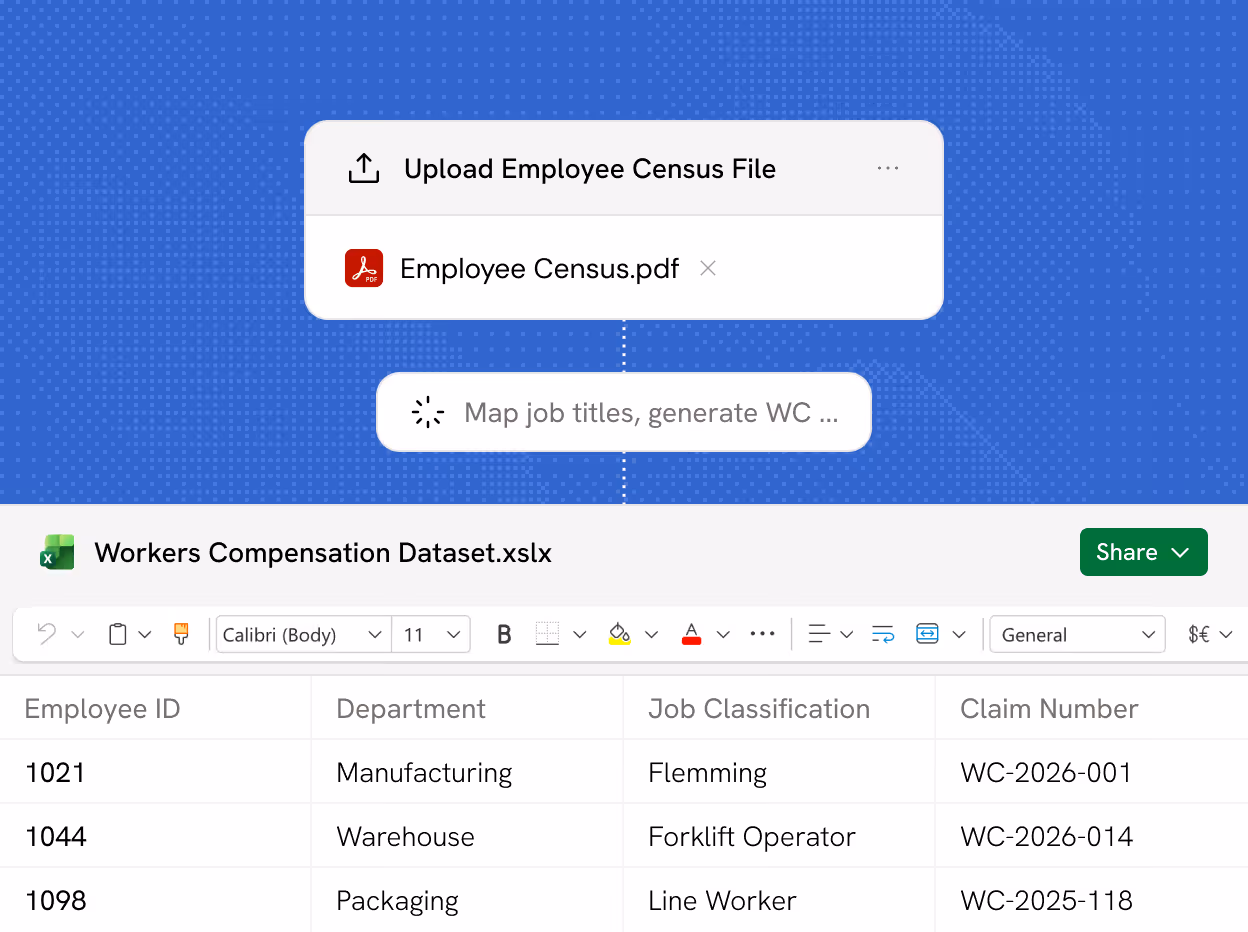 Mockup of a Cassidy Workflow interface showing an uploaded Employee Census PDF file and a workers compensation Excel dataset with columns for Employee ID, Department, Job Classification, and Claim Number.