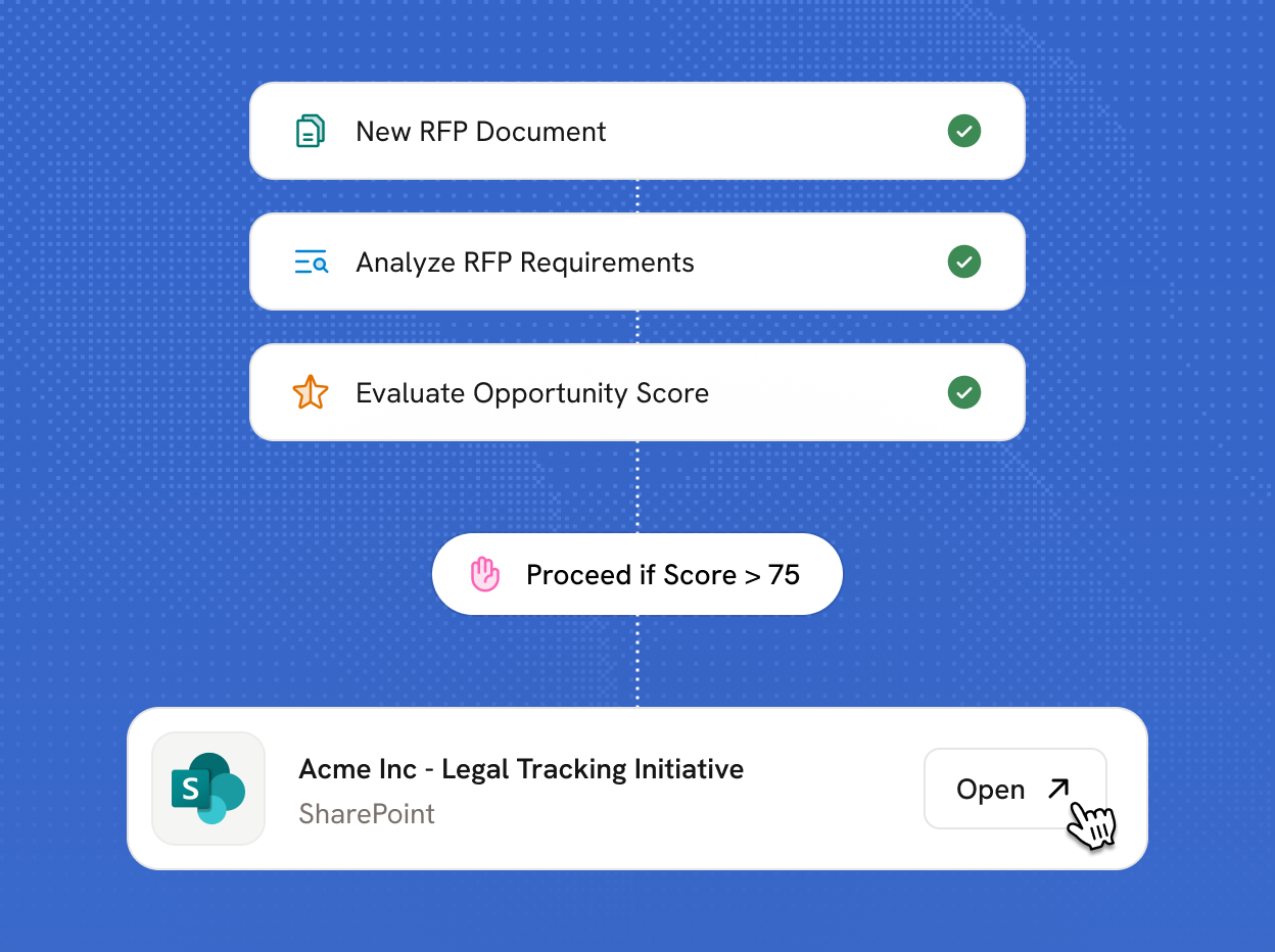 Cassidy Workflow showing 5 steps: New RFP Document, Analyze RFP Requirements, Evaluate Opportunity Score, then proceed if score is above 75, linked to Acme Inc Legal Tracking Initiative on SharePoint with an Open button.