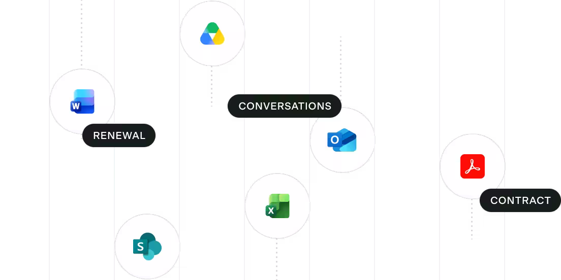 Insurance documents and workflows visualization