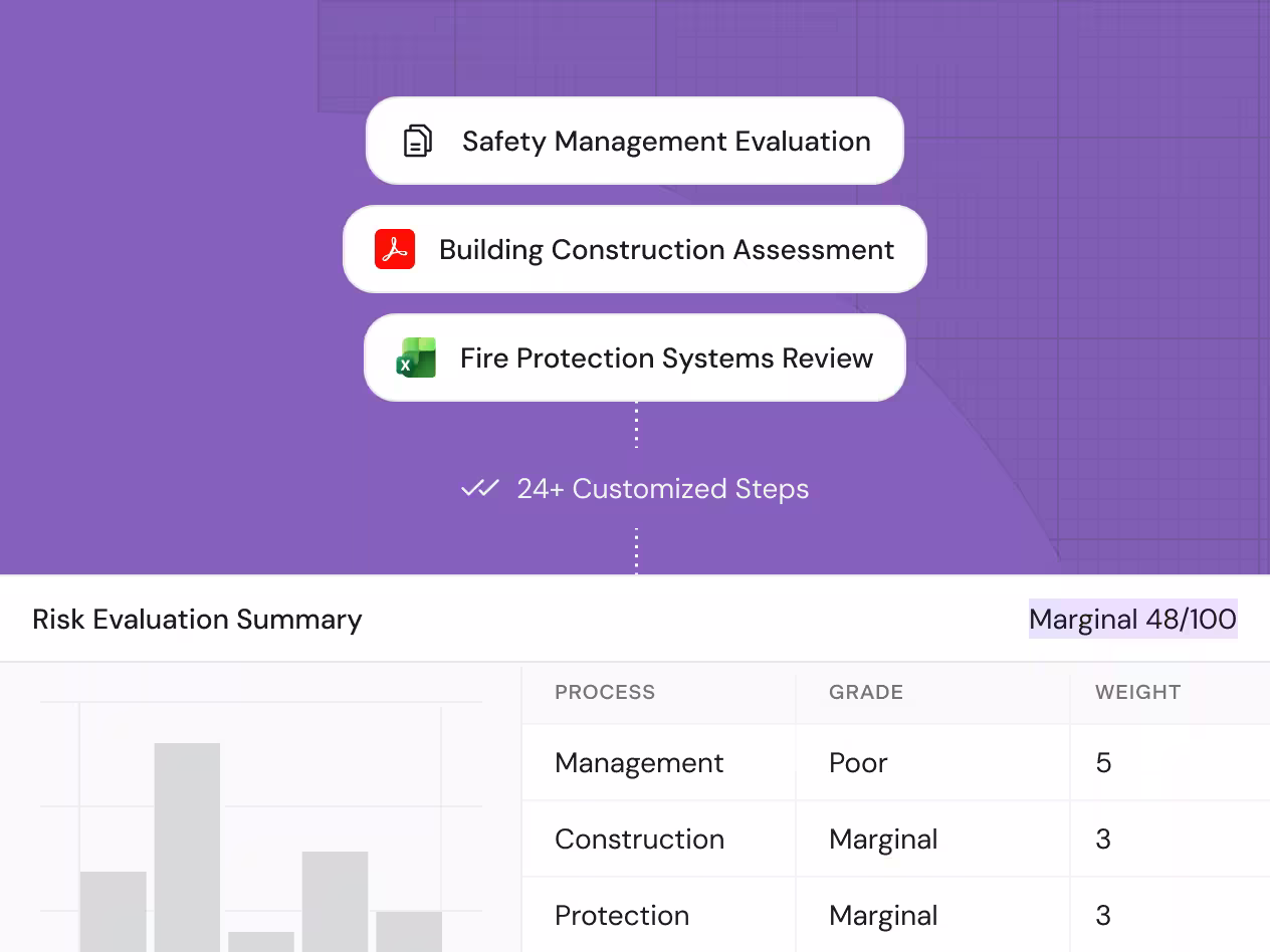 Risk assessment workflow for carriers and MGAs