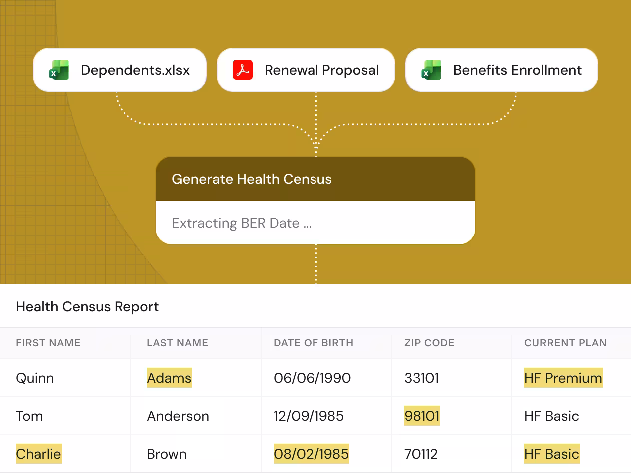 Census processing workflow for employee benefits
