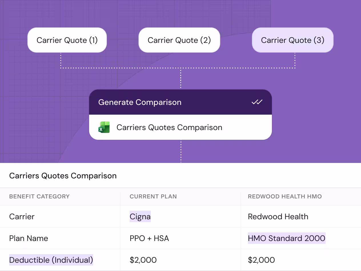 Plan comparison workflow for benefits consultants