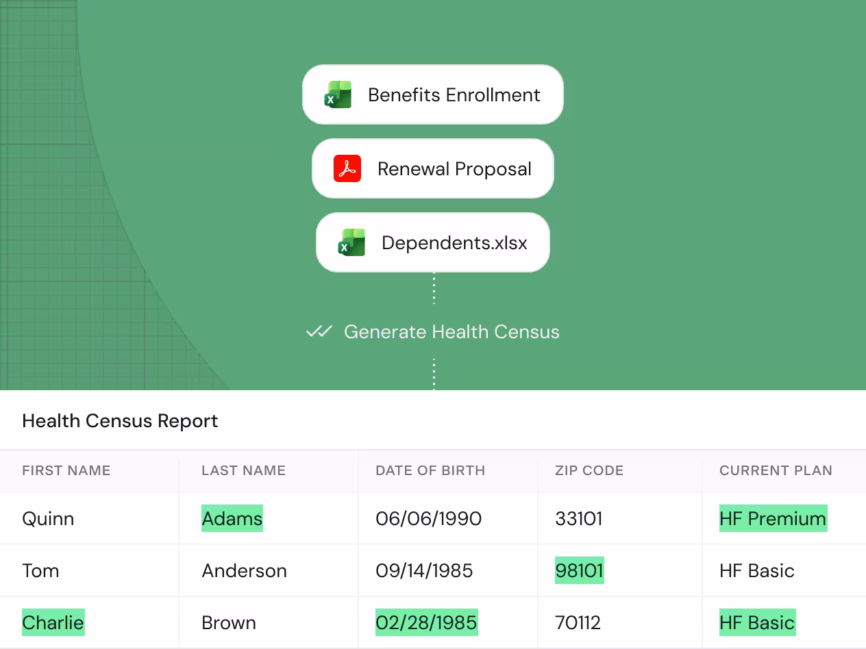 Census processing workflow for employee benefits