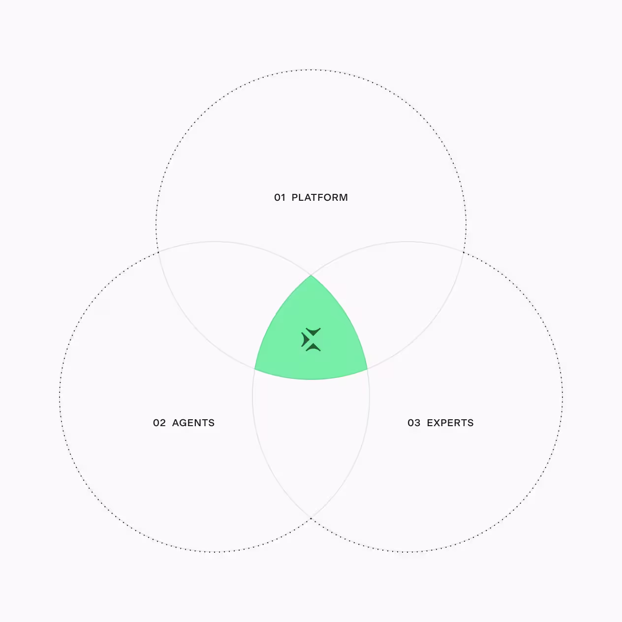 Employee benefits documents and census data visualization