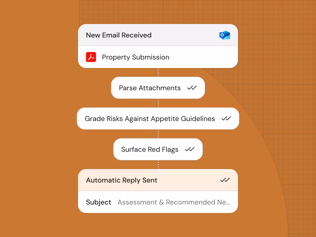 Property and Casualty insurance solution