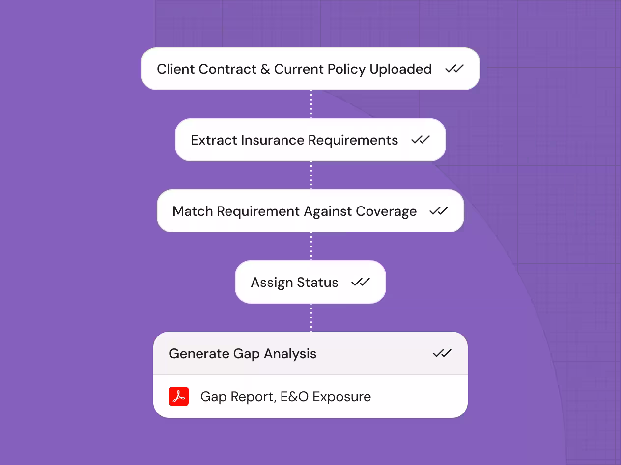 Property and Casualty insurance service
