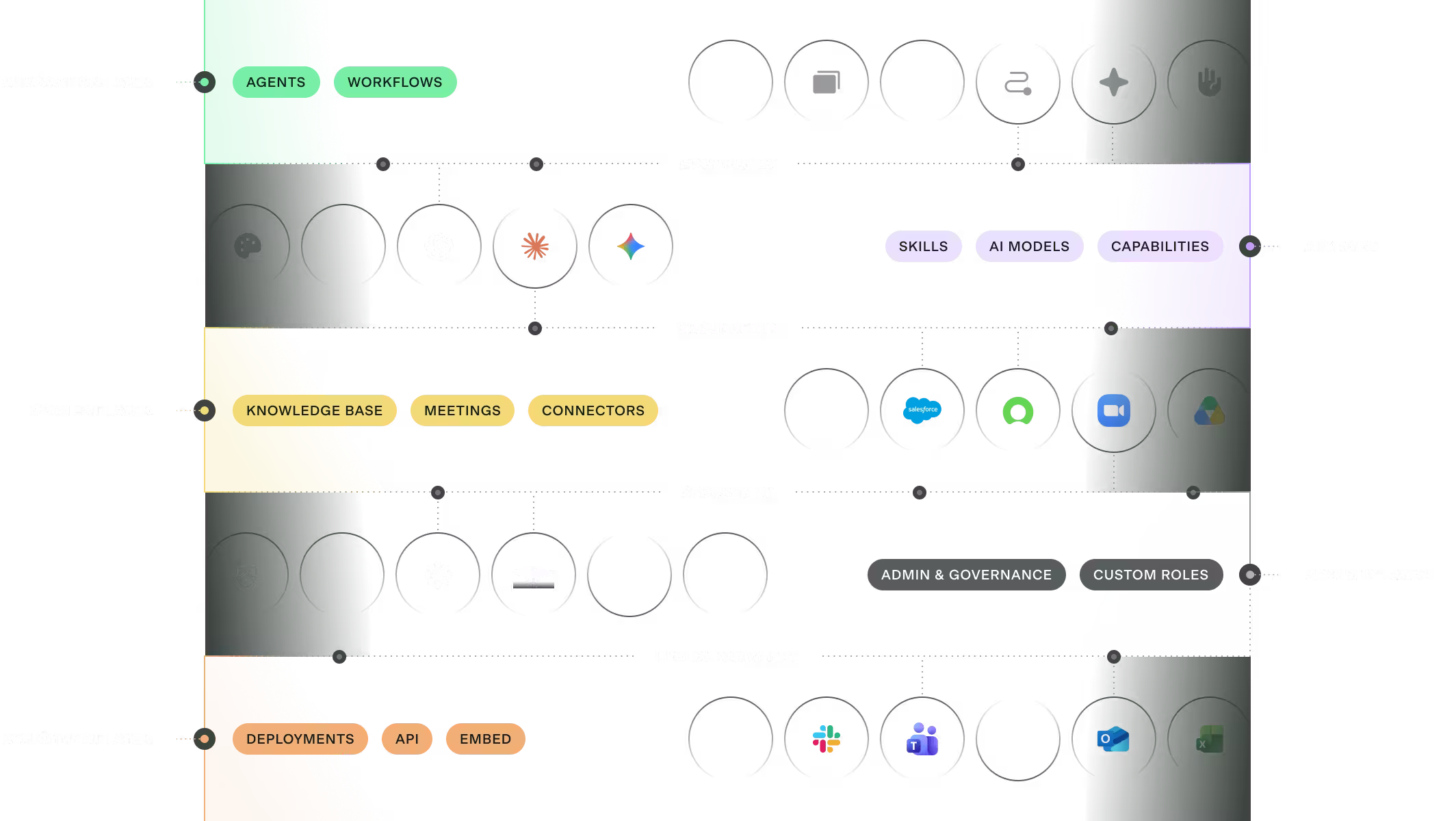 Layered Cassidy platform diagram covering automation, AI, context, security, and deployment.