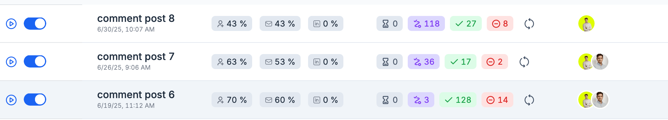 LinkedIn outreach results