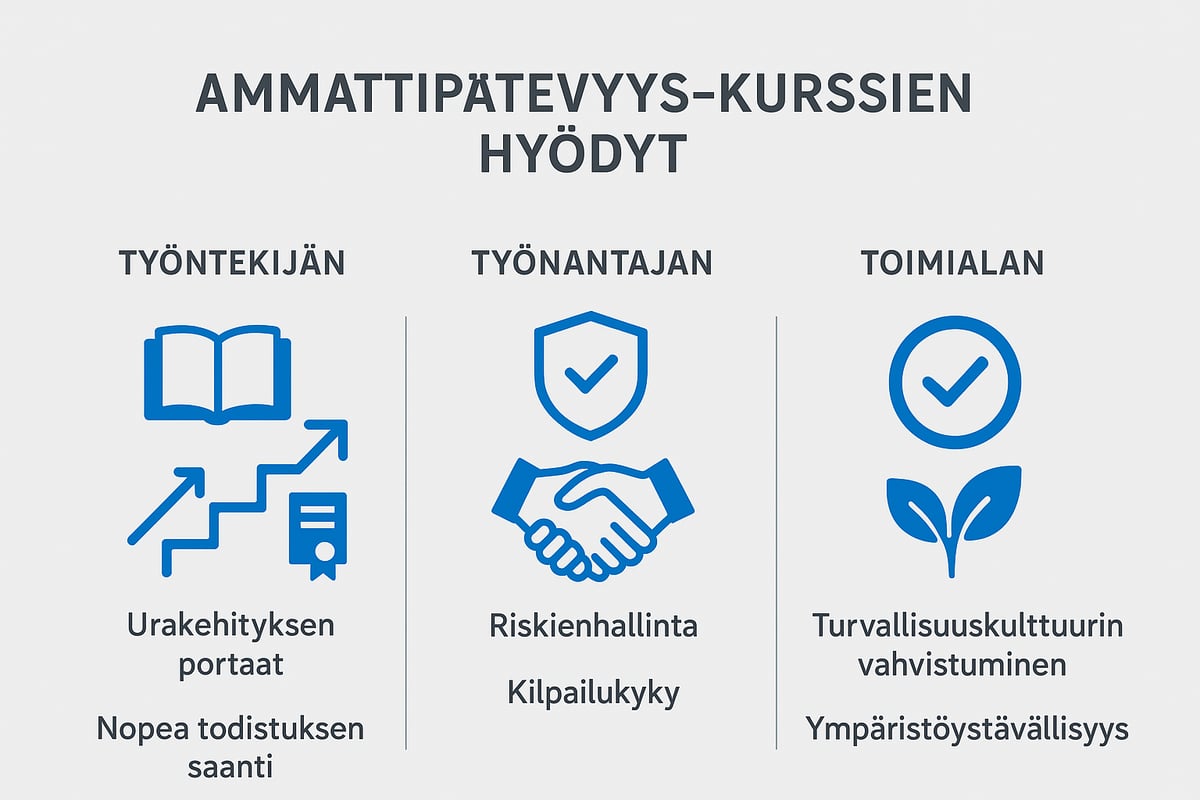 Ammattipätevyyskurssien hyödyt työntekijälle ja työnantajalle
