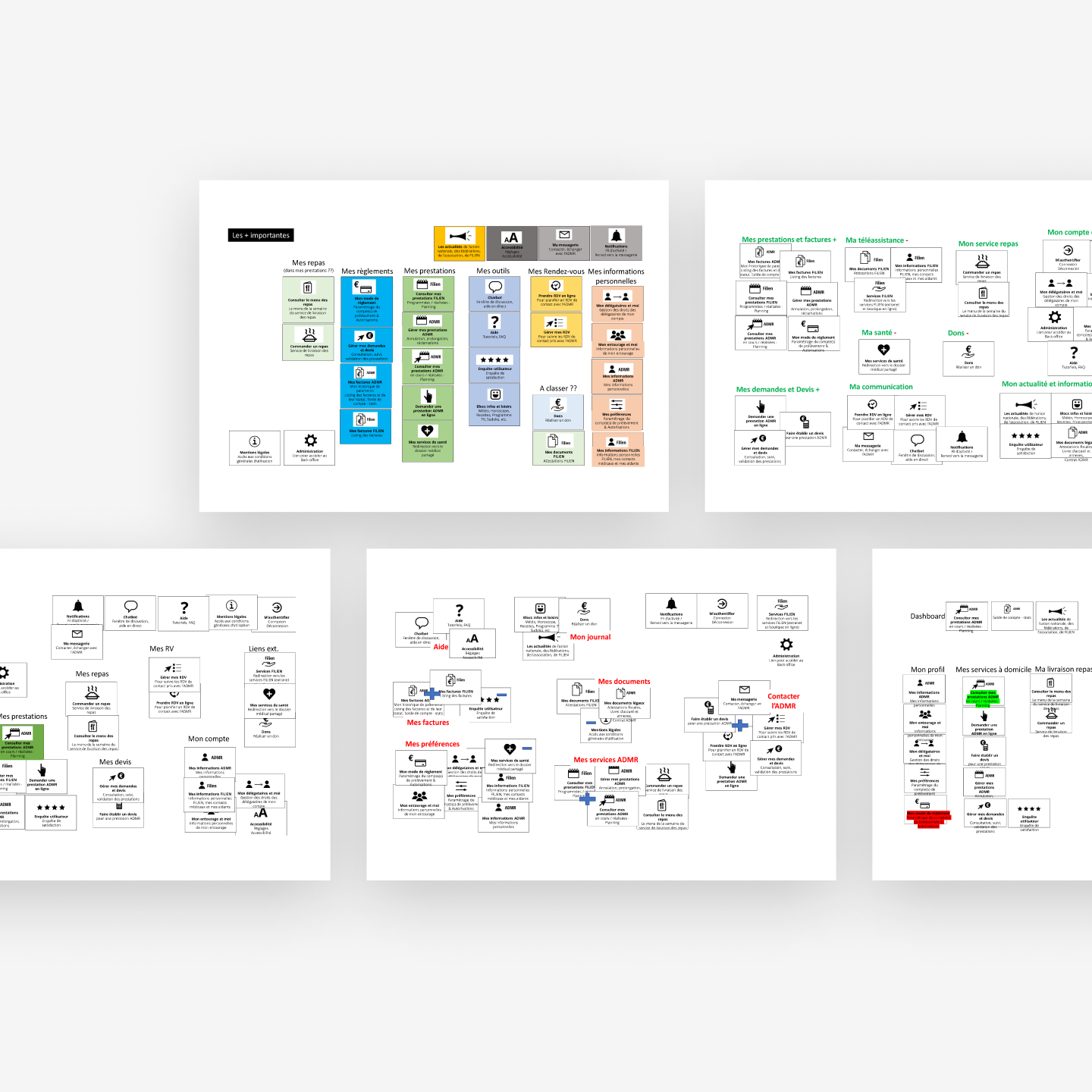 Outcome of card sorting activity: diverse information architectures for the ADMR customer area proposed by participants.