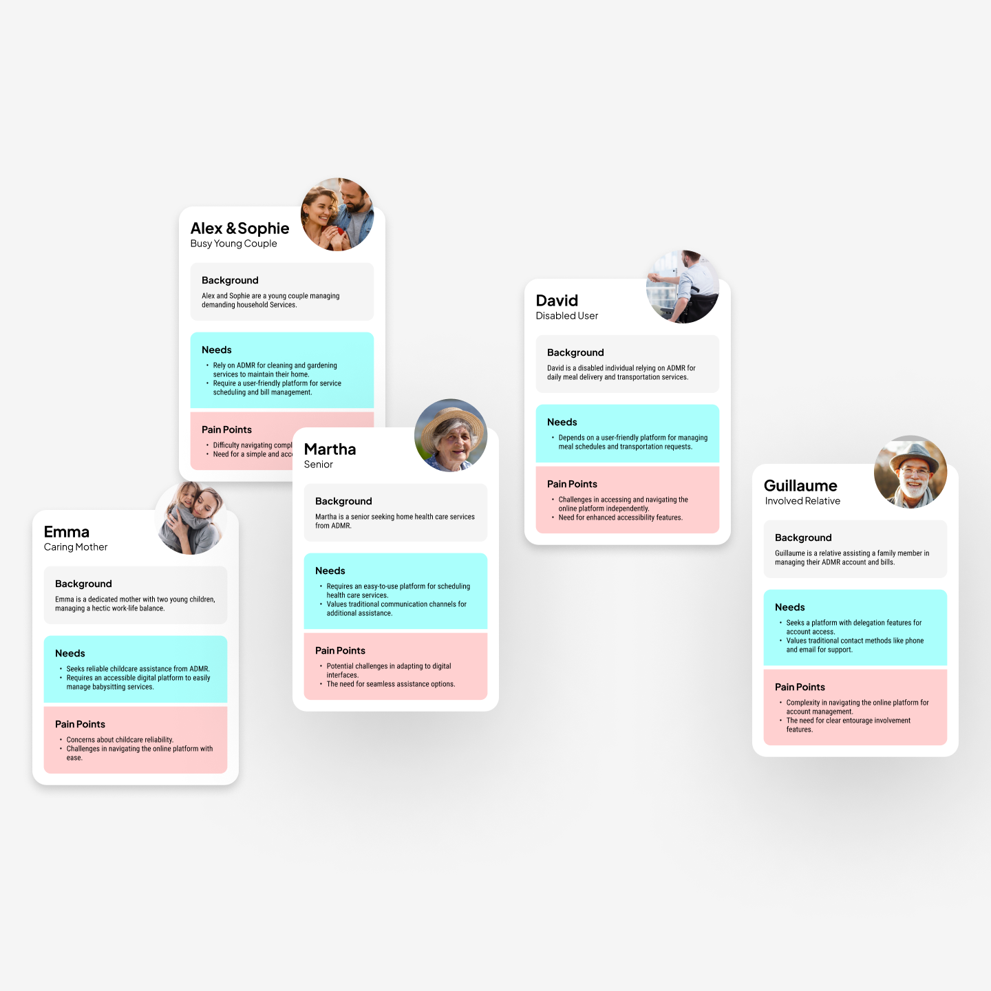 User personas created to foster empathy for key users of the ADMR platform, including the elderly, disabled individuals, families, and young couples.