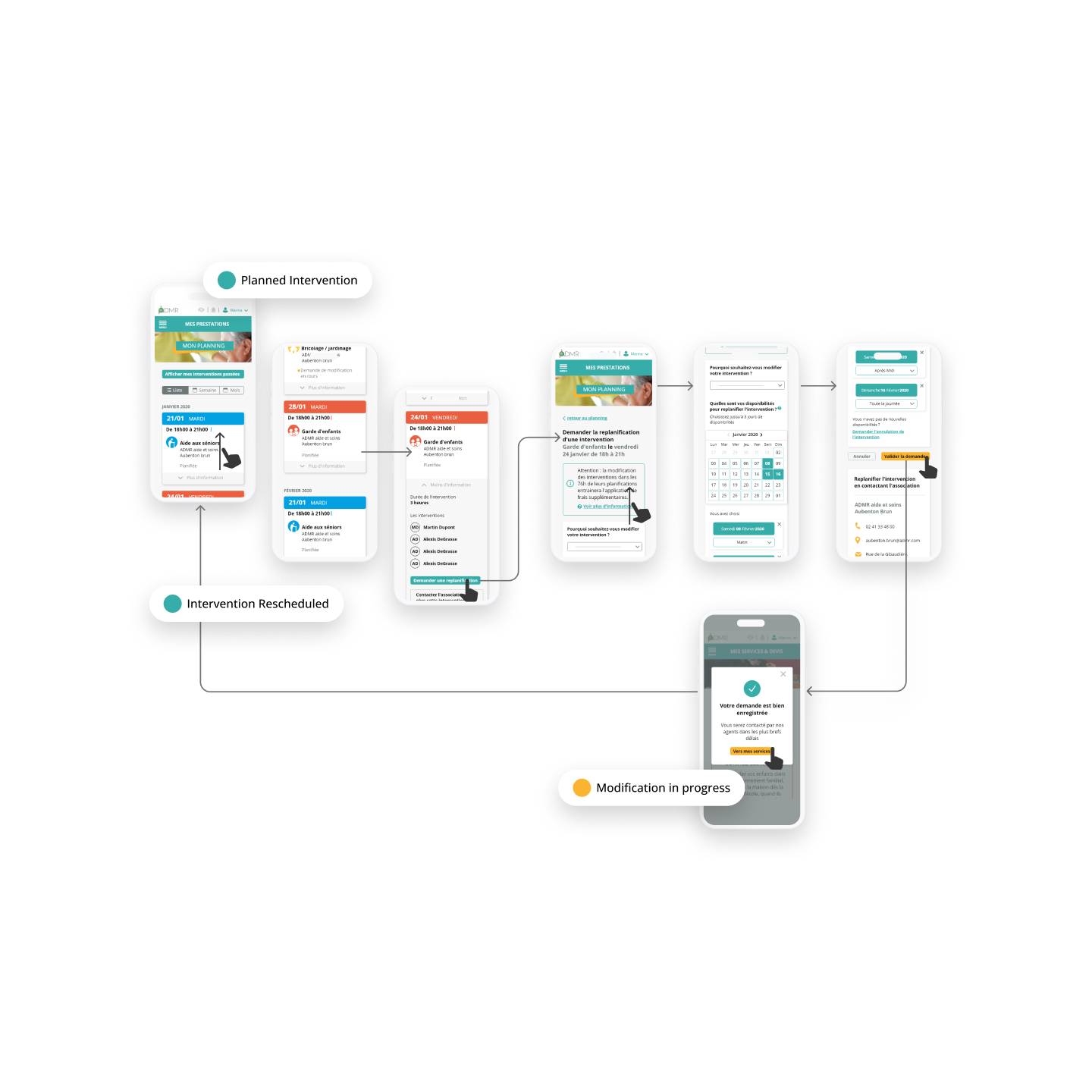Flowchart outlining the steps for booking an ADMR service and planning a specific intervention.