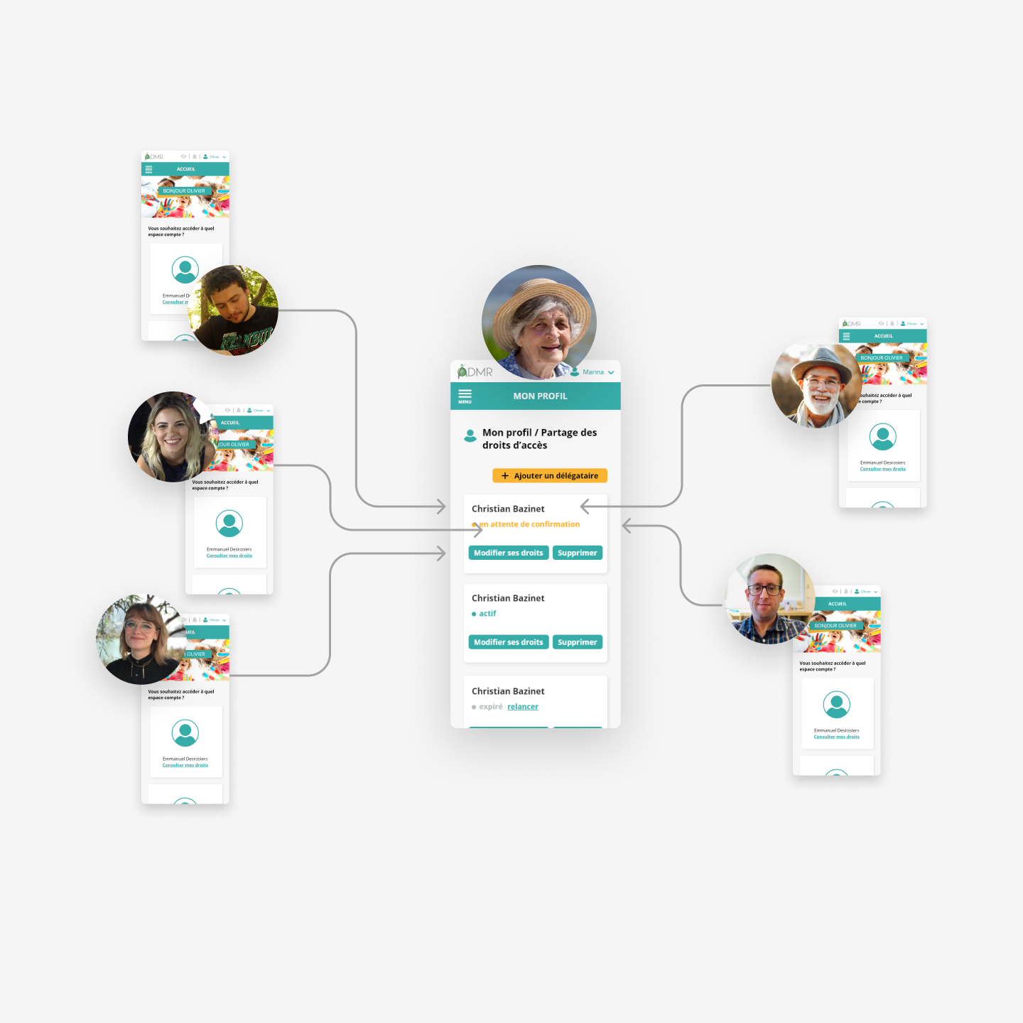 Diagram showing connections between an ADMR user and linked individuals with assisted access for user support.