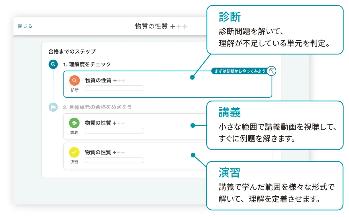 アタマプラスの画面の画像。診断・講義・演習のボタンがある
