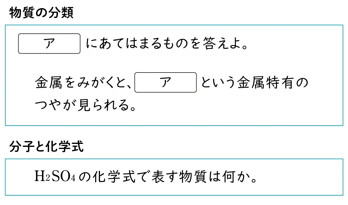 文章から答える問題の例。物質の分類「アにあてはまるものを答えよ。金属を磨くと、アという金属特融のつやが見られる」。分子と化学式「H2SO4の化学式で表す物質は何か」。