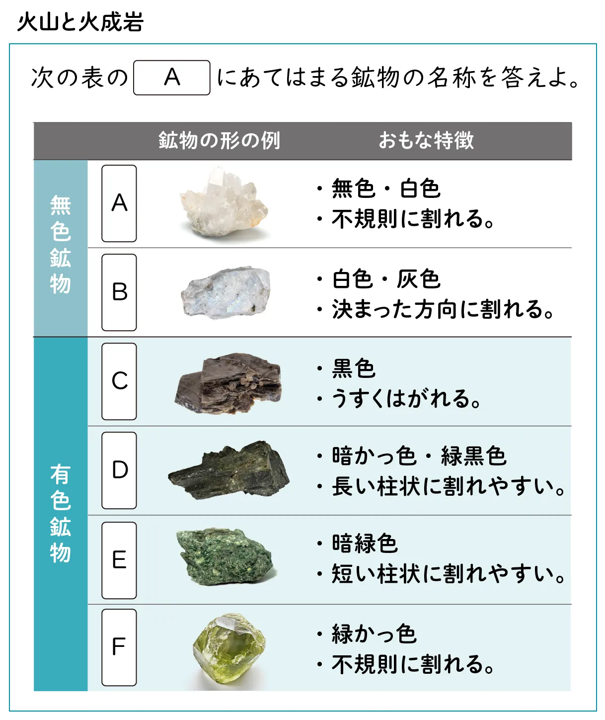 表をもとに答える問題の例。火山と火成岩「次の表のAに当てはまる鉱物の名称を答えよ」