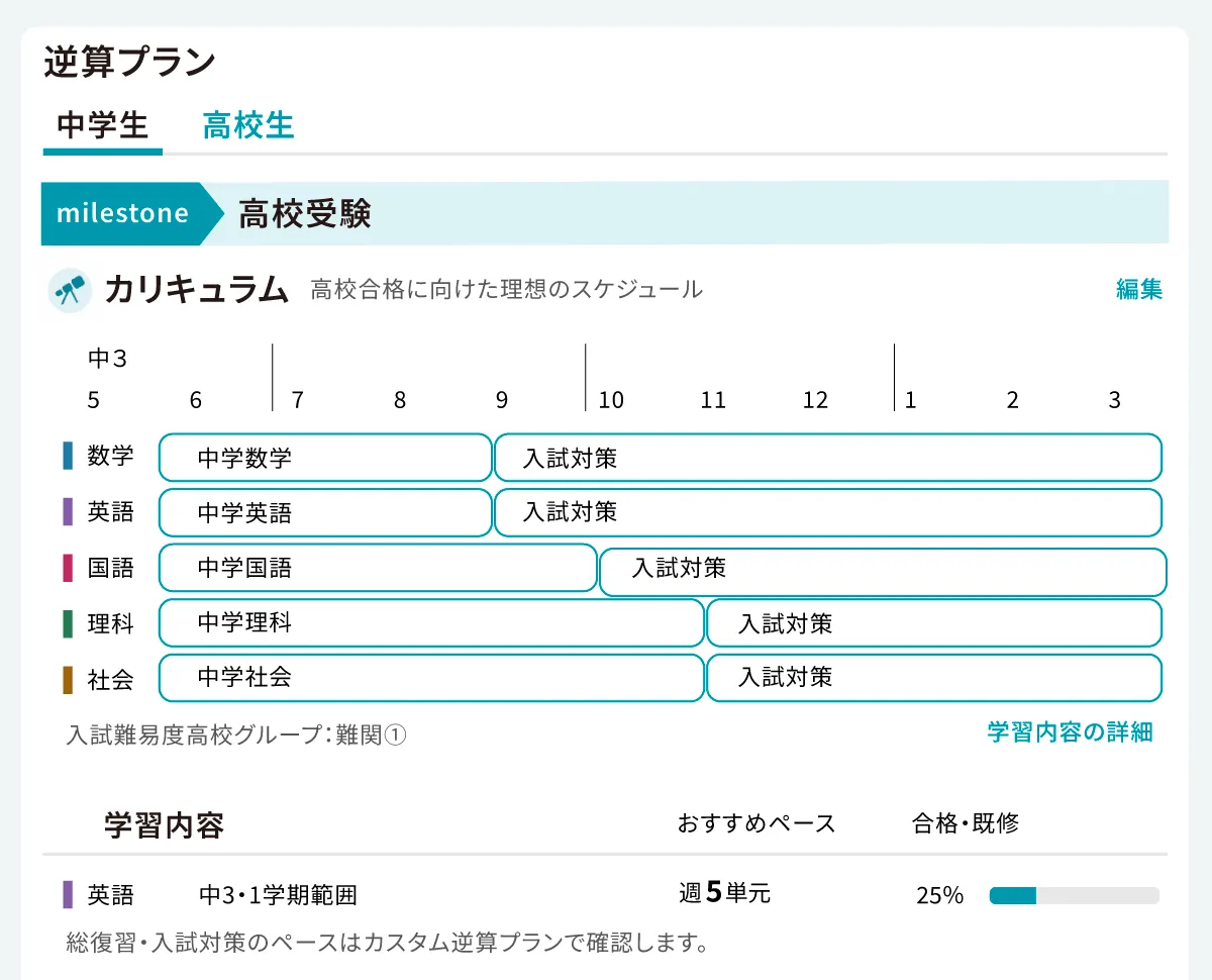 atama＋塾の受験サポート～高校受験編～｜atama＋塾 Journal