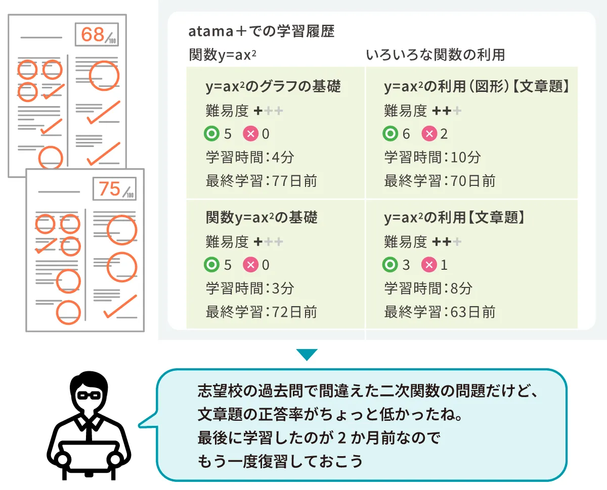 atama＋塾の受験サポート～高校受験編～｜atama＋塾 Journal