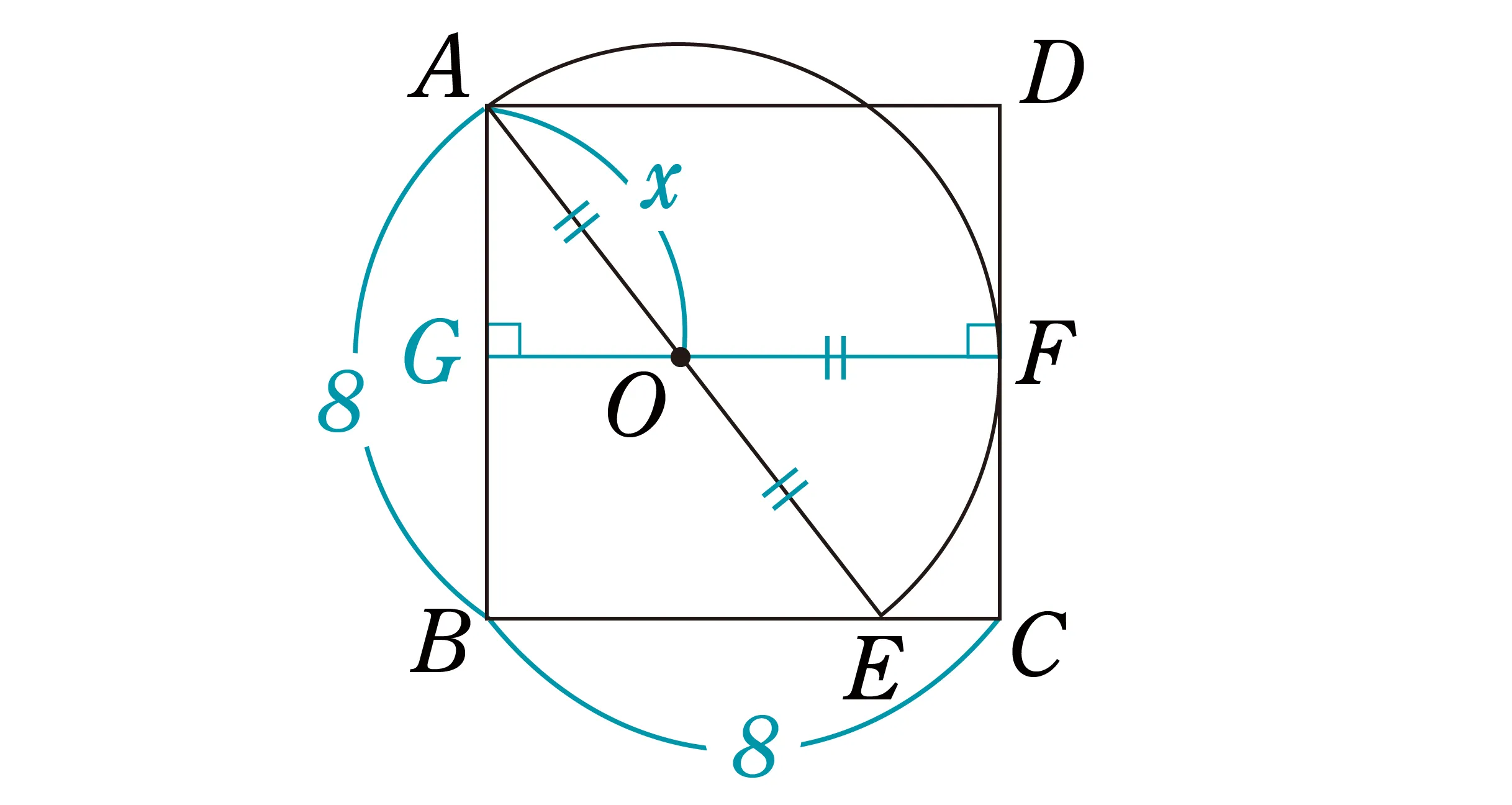 補助線を引いた図。半円の中心Oから辺AB垂直に引いた線分の交点をGとする。線分AOの長さをxと置く