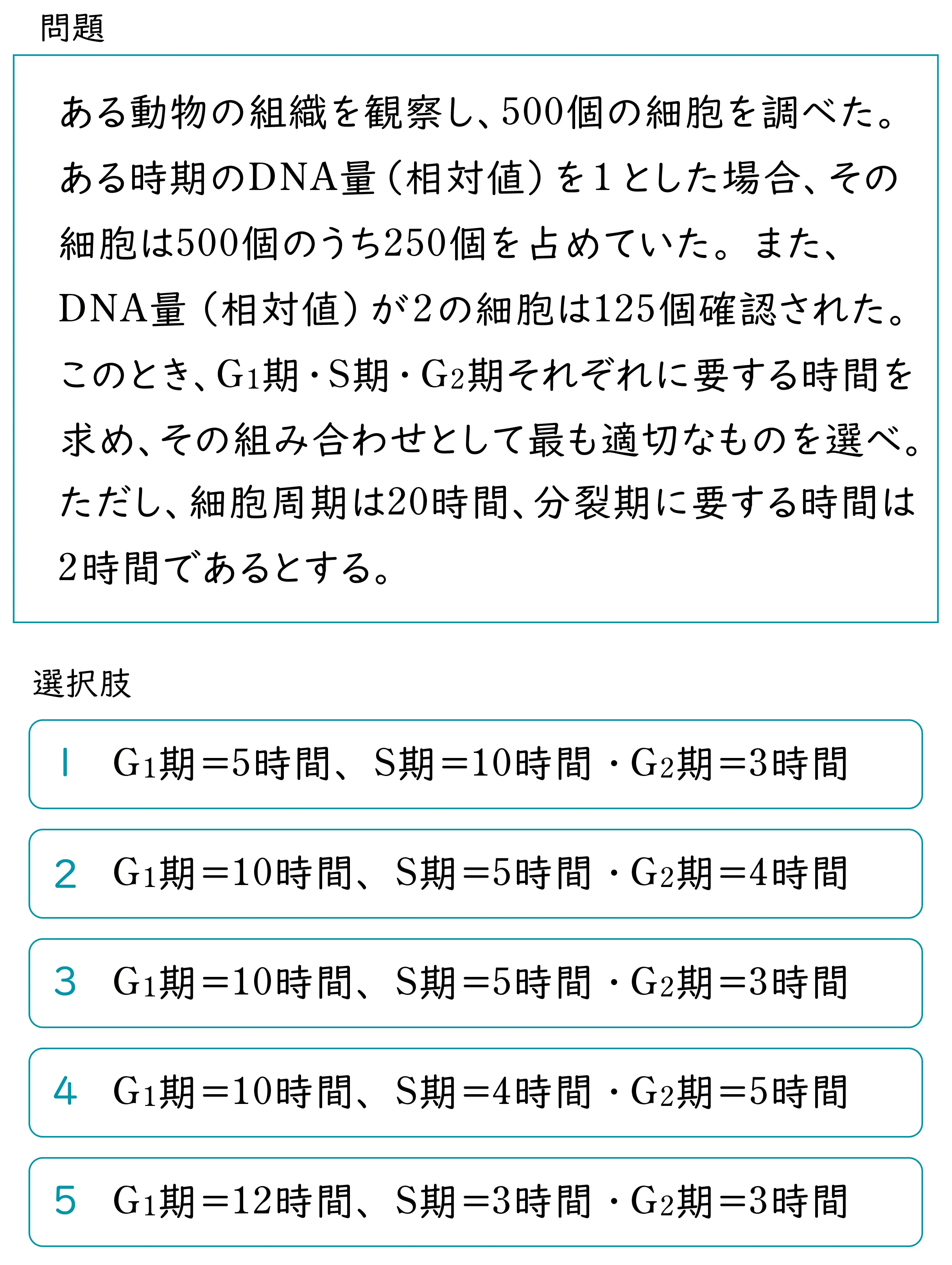 「細胞周期とDNA量の計算」単元の問題のスクリーンショット。基礎知識を応用した計算問題が出題されている。