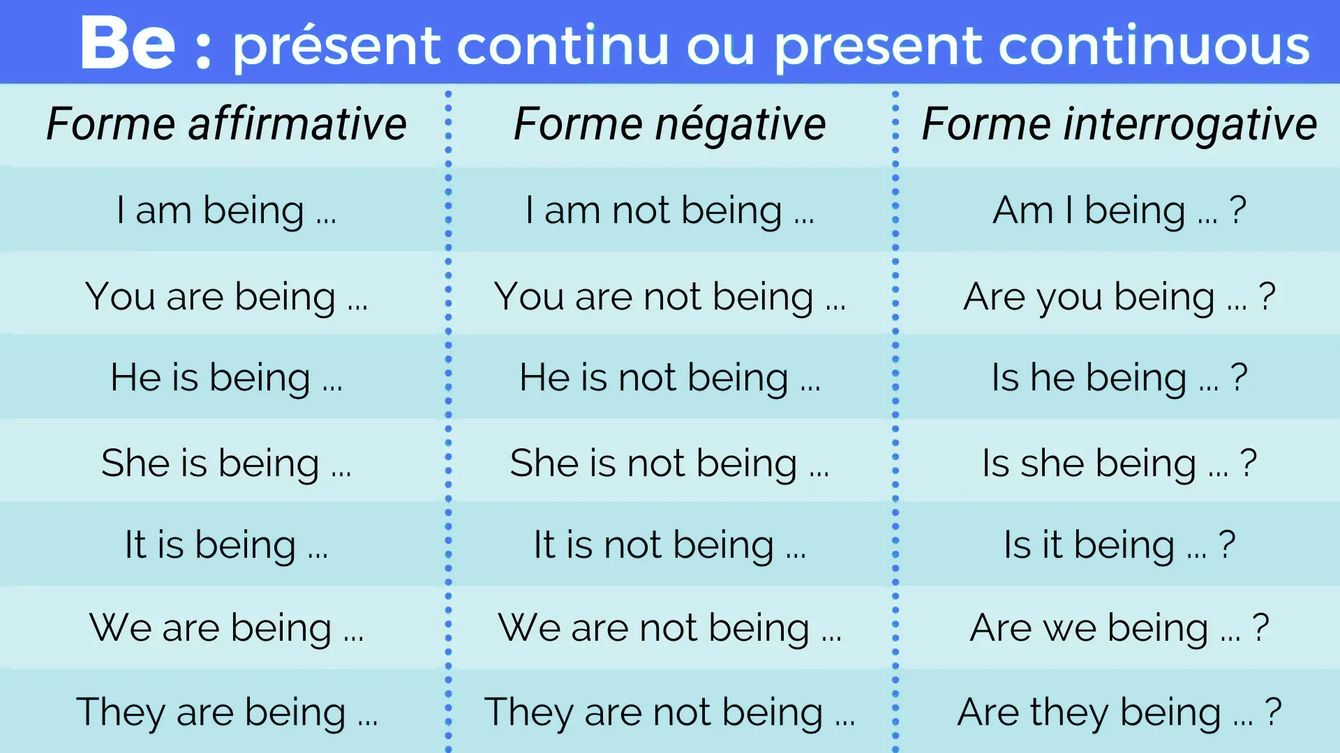Découvrez comment conjuger le verbe être en anglais au présent continu