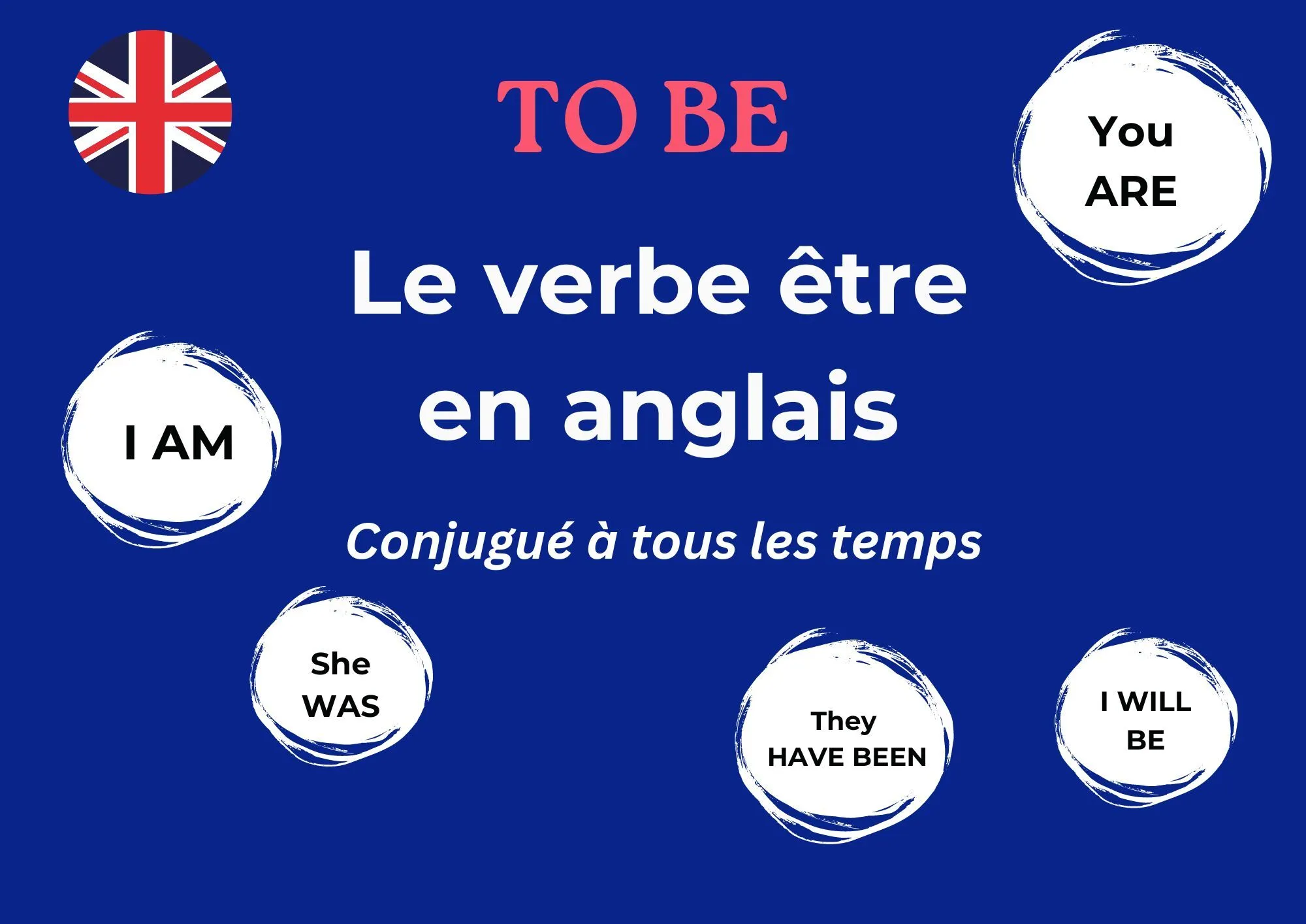 Découvrez tout sur le verbe être en anglais dans cette fiche