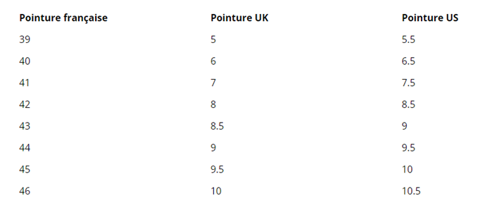 Tableau de conversion des pointures de chaussures homme entre France, Royaume-Uni et États-Unis