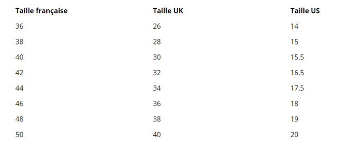 Guide des tailles de chemise pour homme en anglais avec correspondances européennes