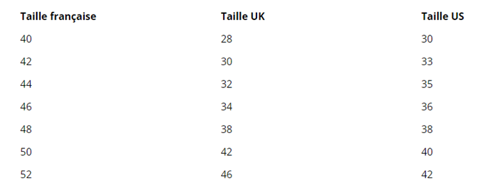 Tableau de correspondance des tailles de pantalon homme entre France, UK et USA