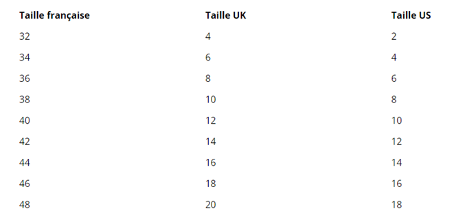 Tableau de correspondance des tailles de pantalon femme entre France, UK et USA