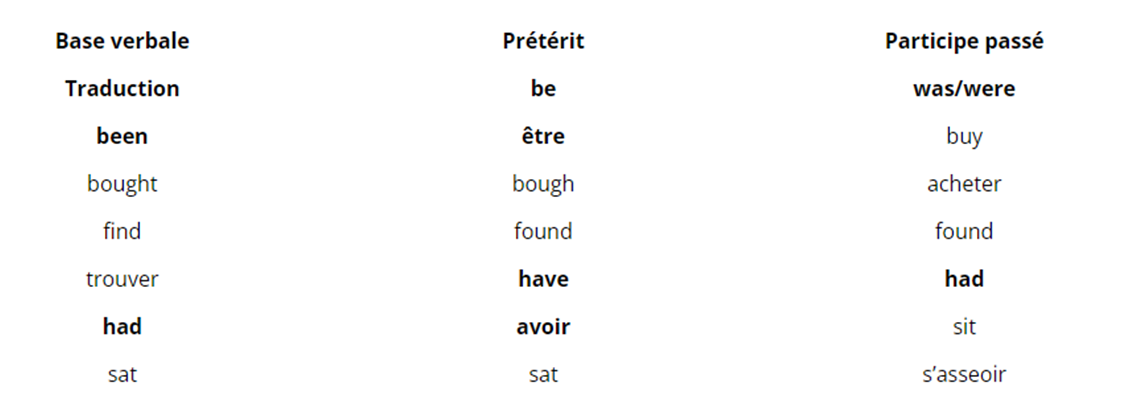 exemples de verbes irréguliers en anglais