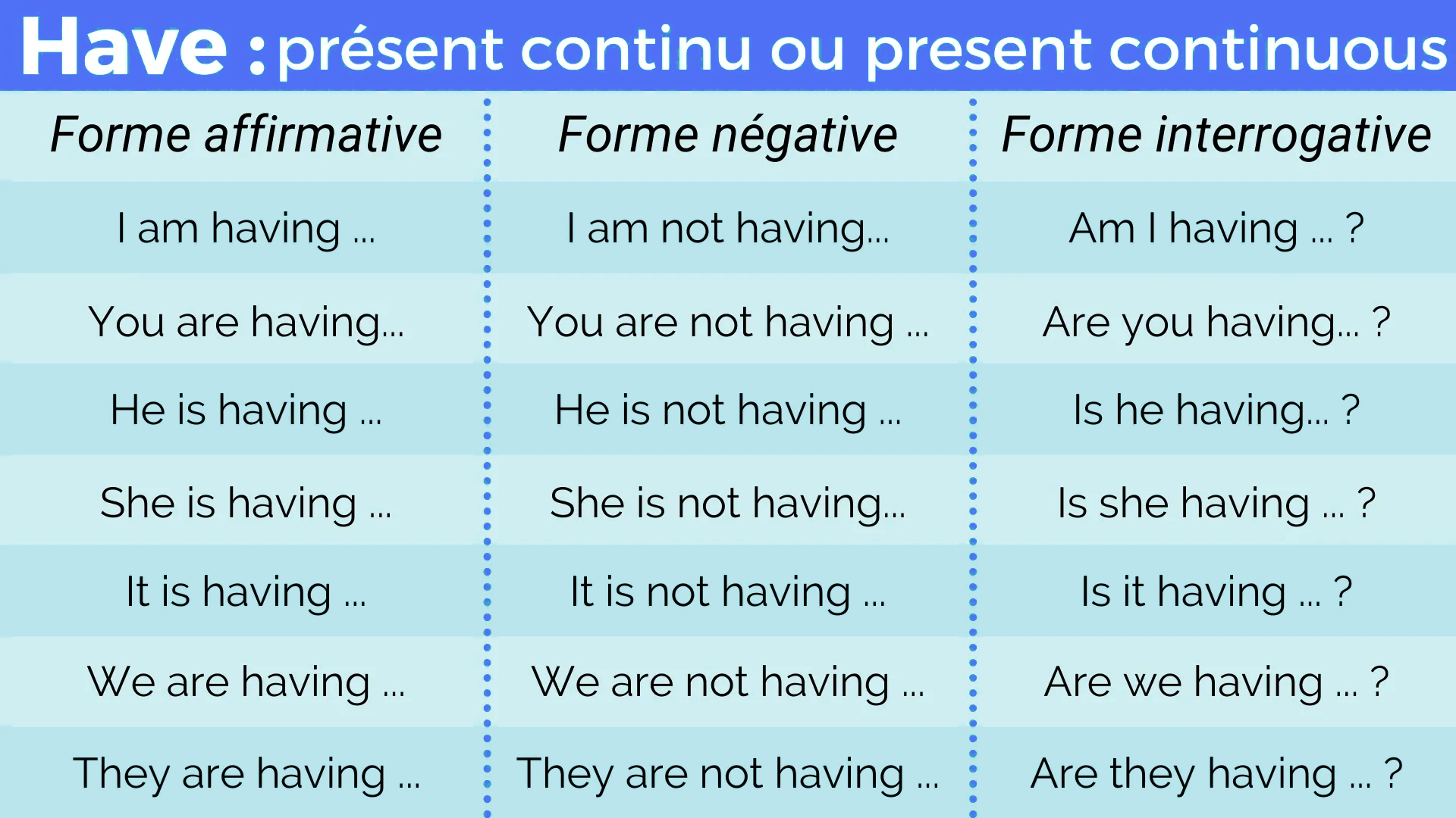 Conjugaison du verbe avoir to have en anglais niveau A2