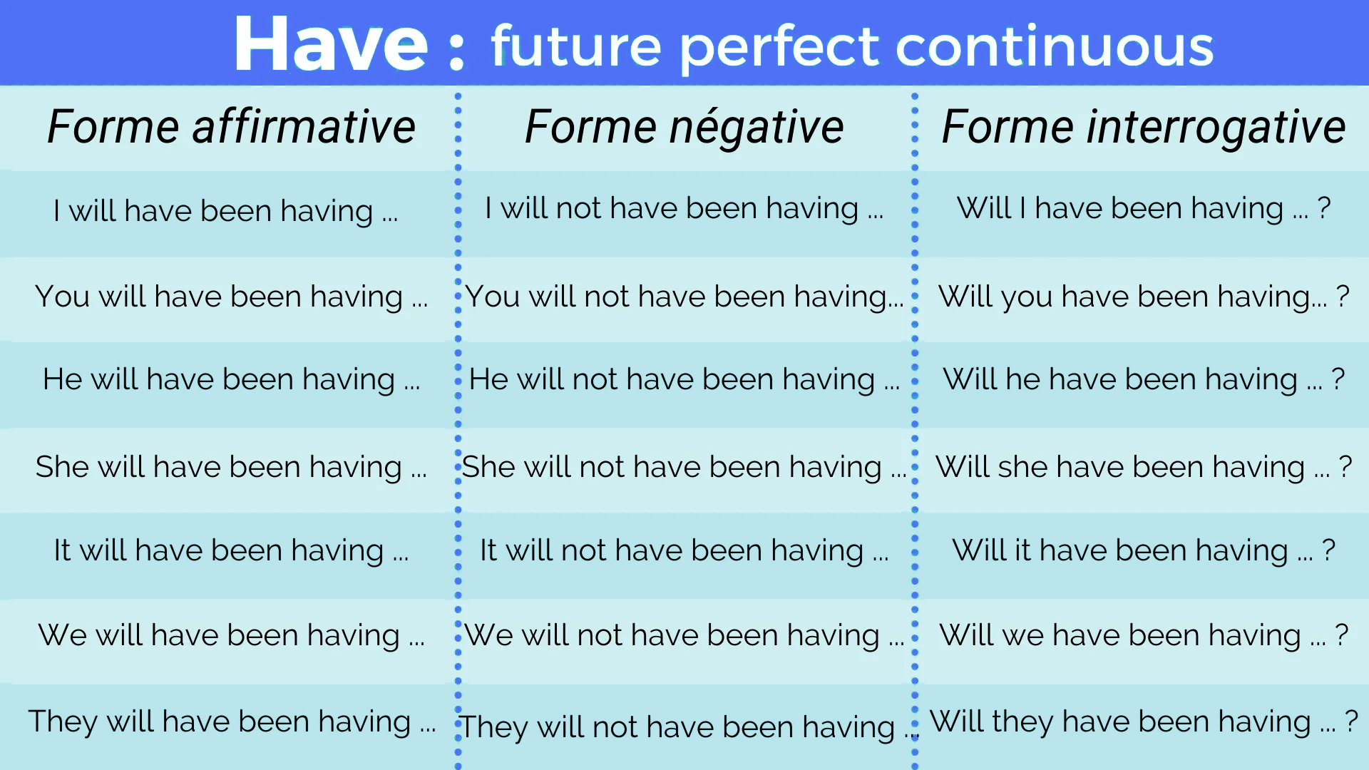 Expressions courantes avec le verbe avoir en anglais
