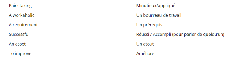 Tableau du vocabulaire anglais pour argumenter sa candidature : compétences et valeur ajoutée