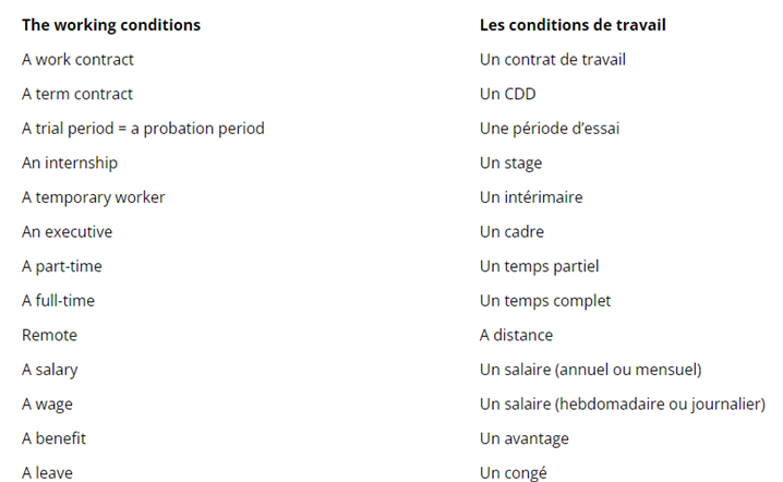 Tableau du vocabulaire des conditions de travail en anglais : salaire, congés, avantages