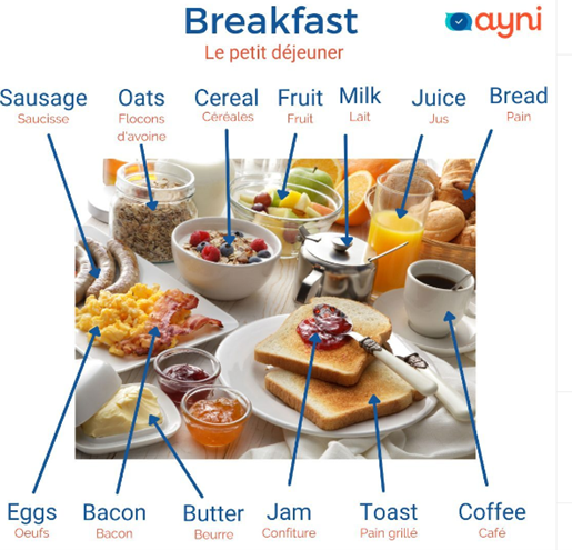 Vocabulaire du petit-déjeuner en anglais avec illustrations des aliments typiques