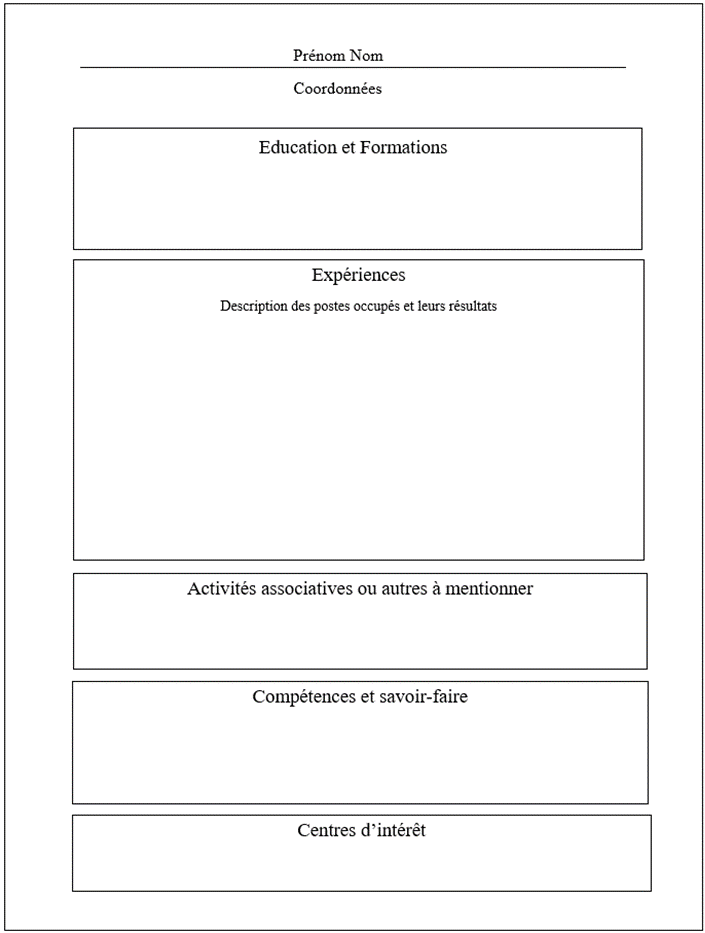 Exemple de CV en anglais vide recommandé par l'université Harvard