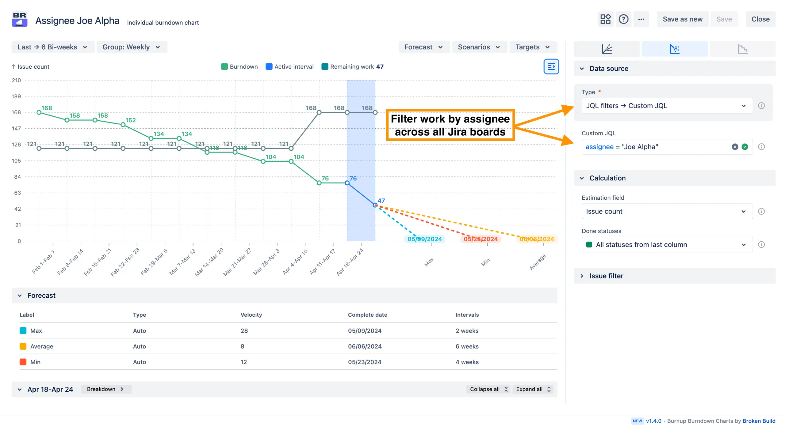 Jira burndown chart by assignee set up