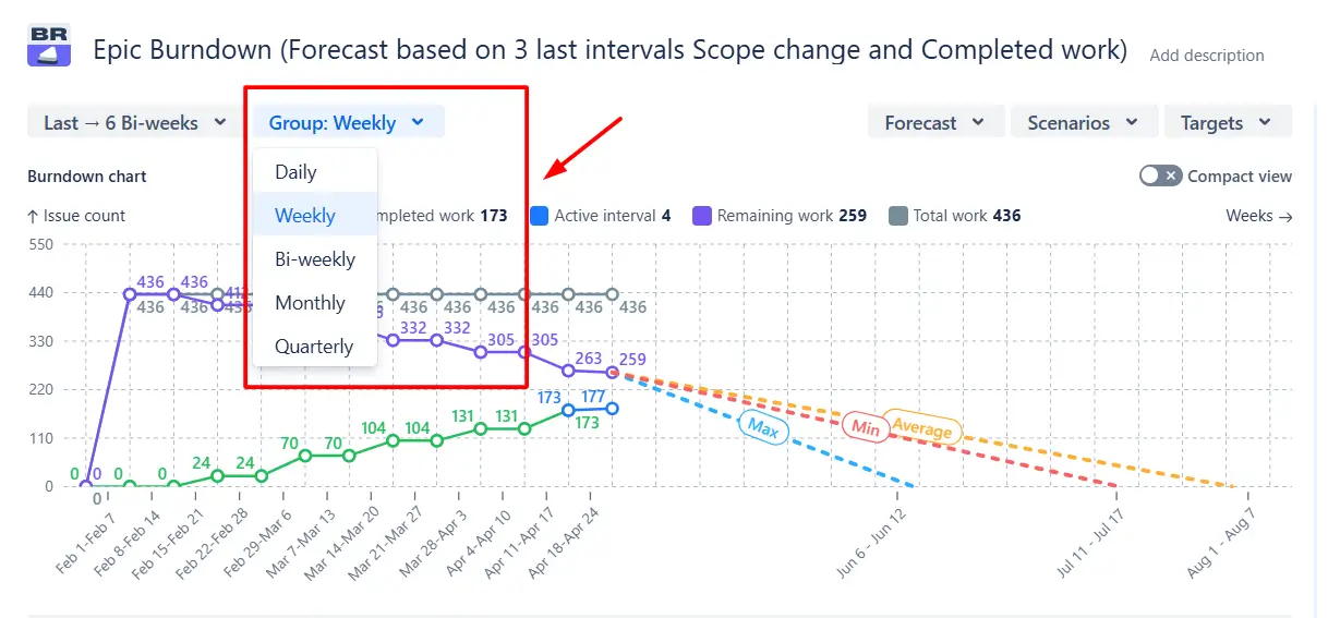 Tracking progress without sprints on the Epic burndown graph in Jira