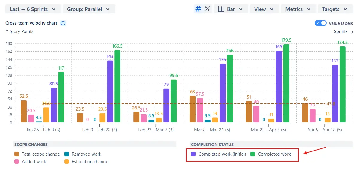 Metrics in Scope change graph