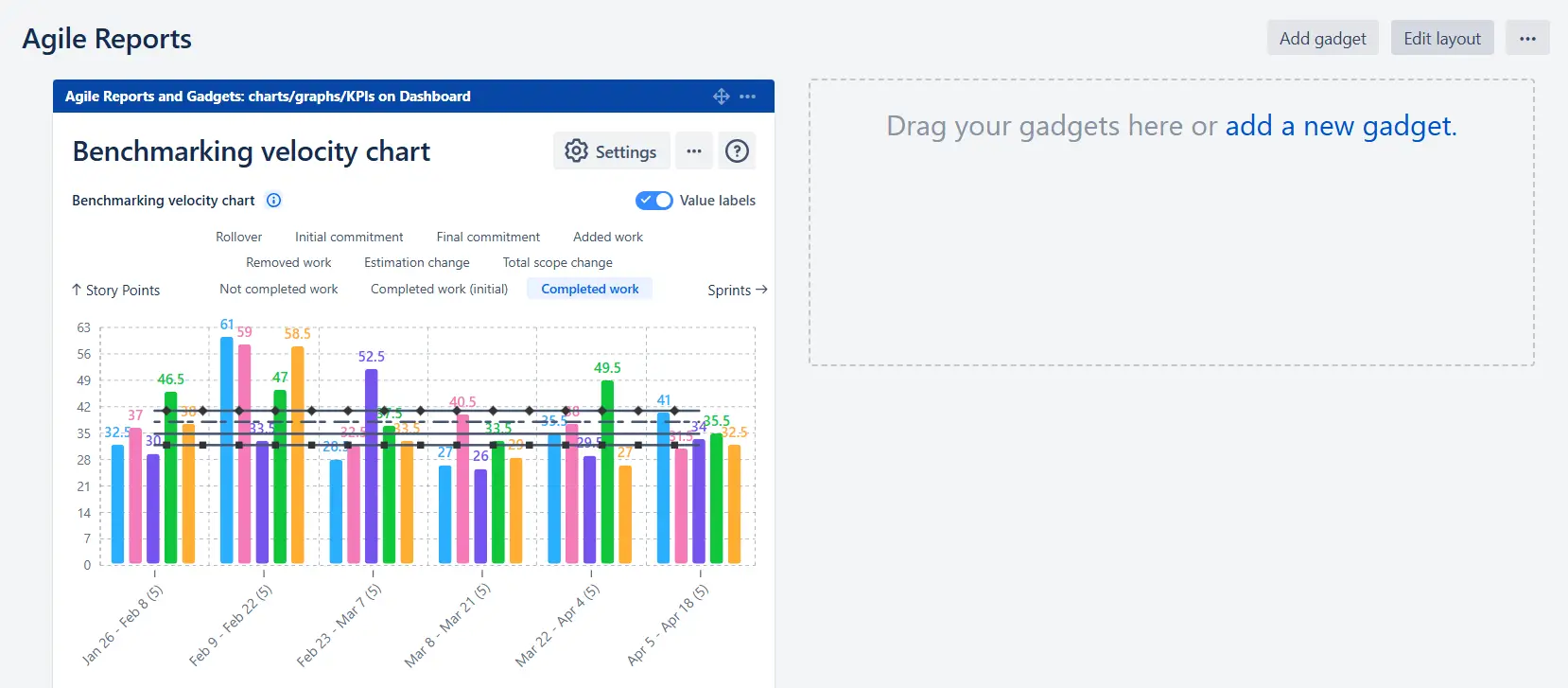 Jira dashboard for cross-team velocity benchmarking