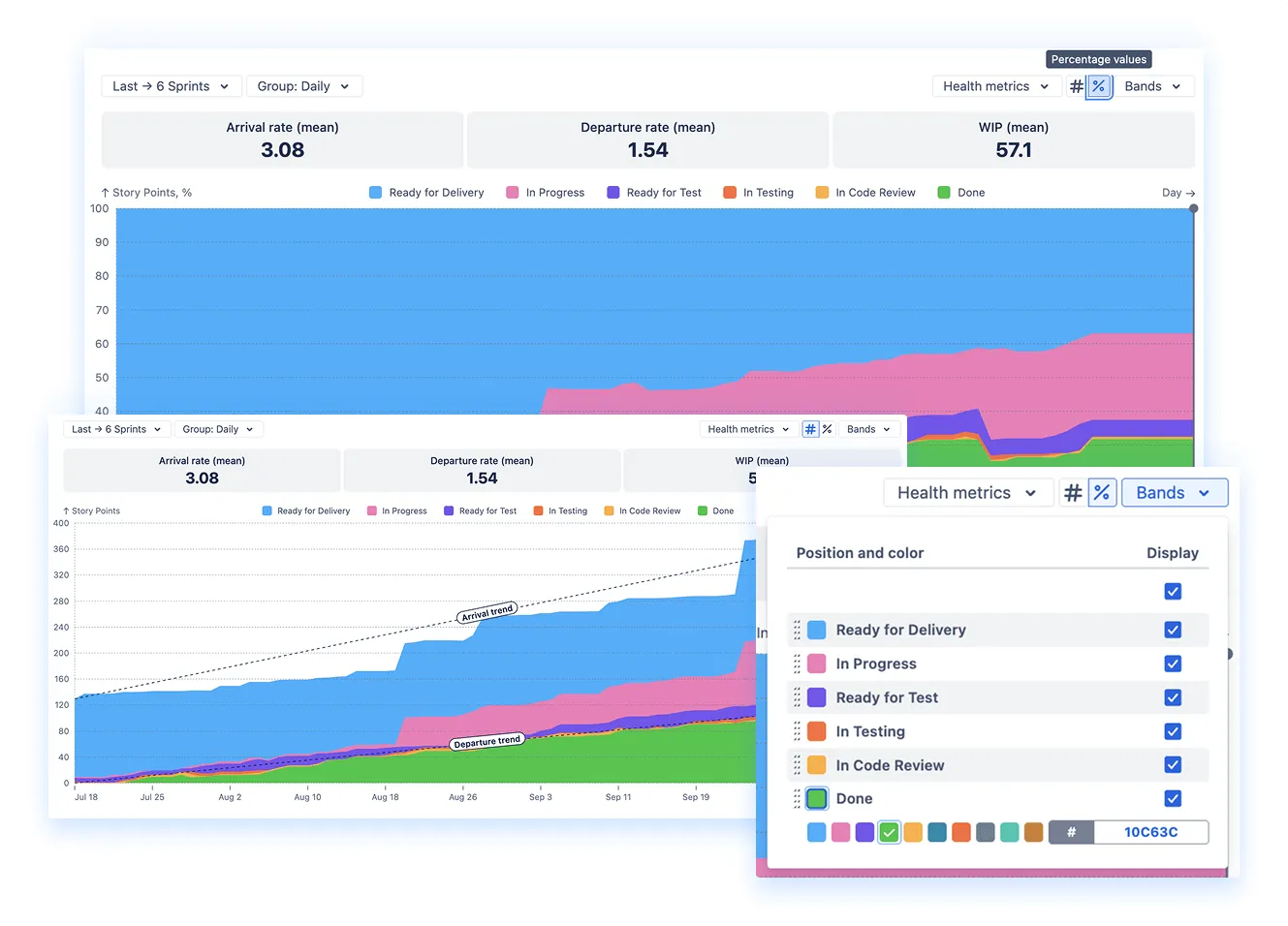 Track cycle time at any level