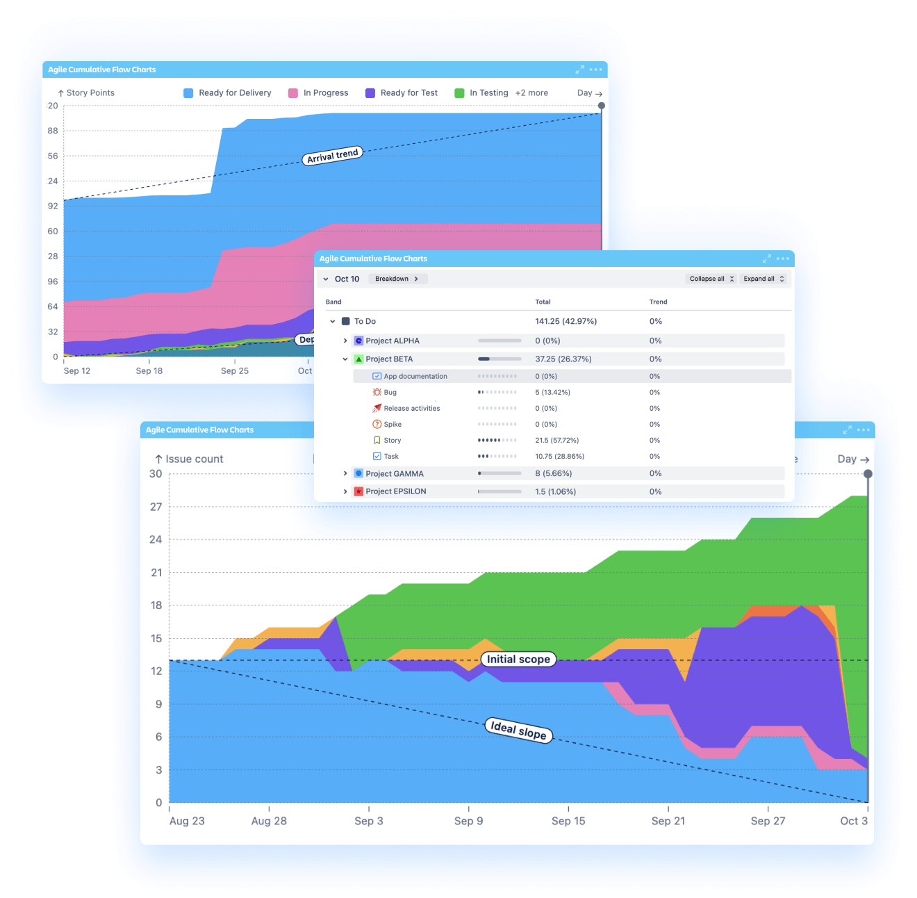 Subcomponents for Jira
