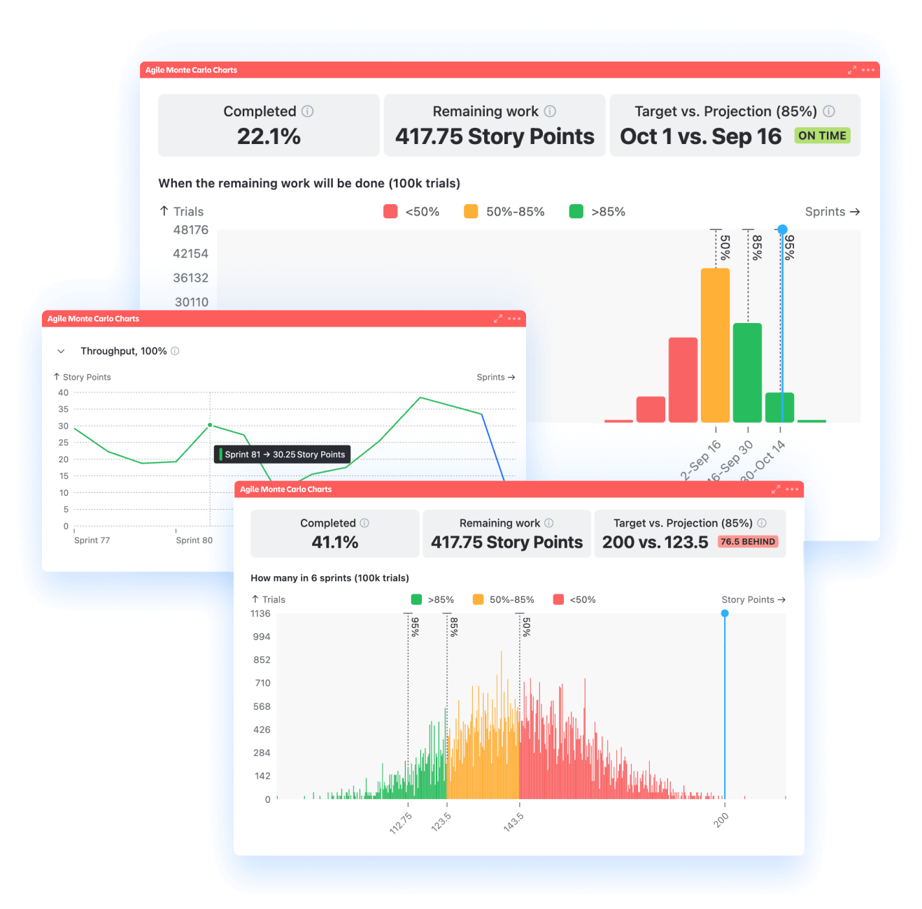 Agile Monte Carlo Charts for Jira