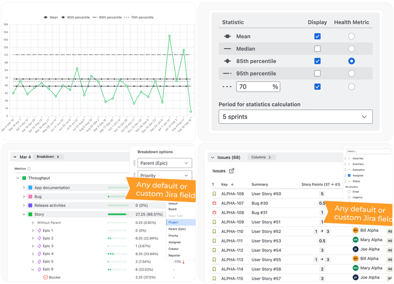 Track cycle time at any level