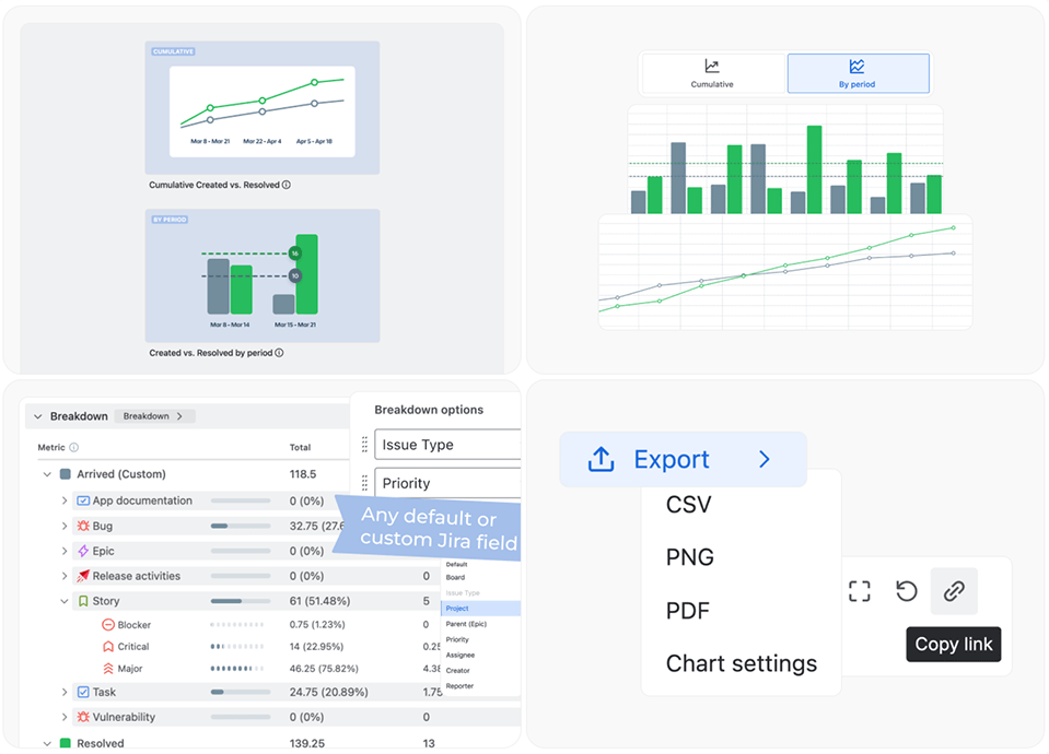 Track cycle time at any level