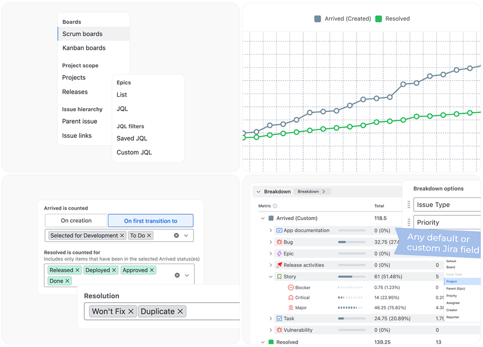 Track cycle time at any level